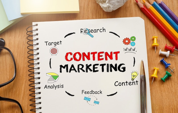 Our Content Marketing Strategy