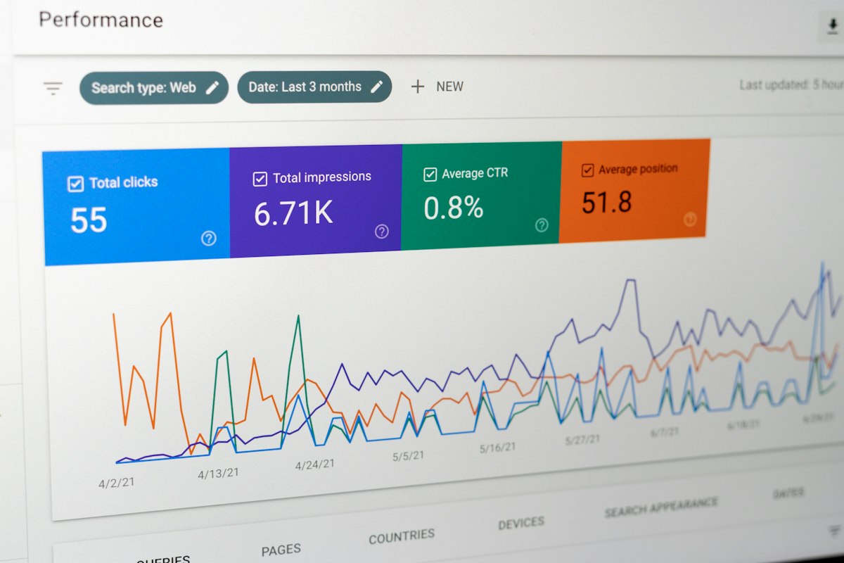 Google Search Console data showing on-page SEO improvements for Houston businesses